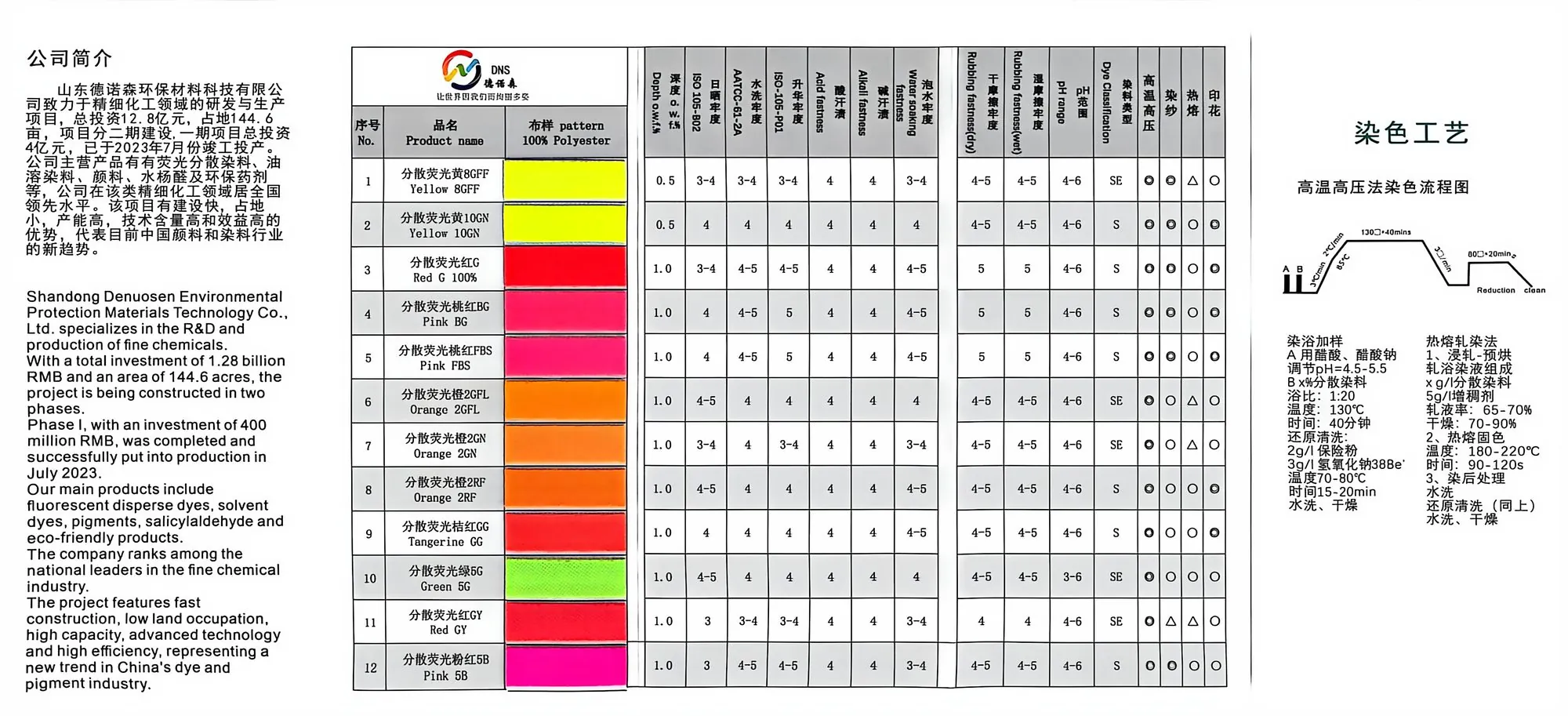 DNS shade card